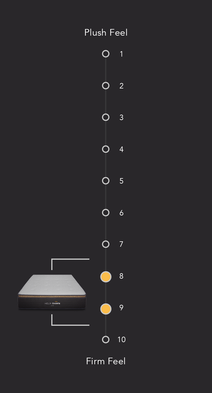 mattress firmness scale image