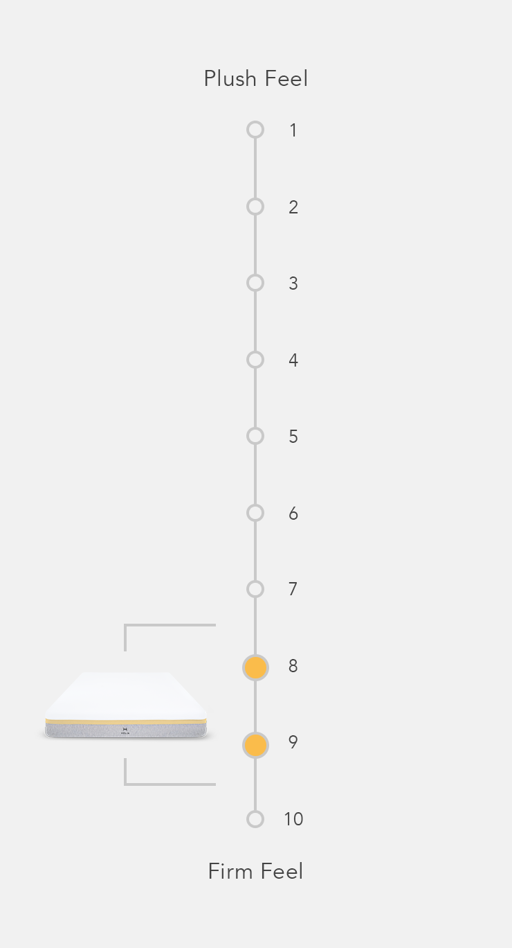 mattress firmness scale image