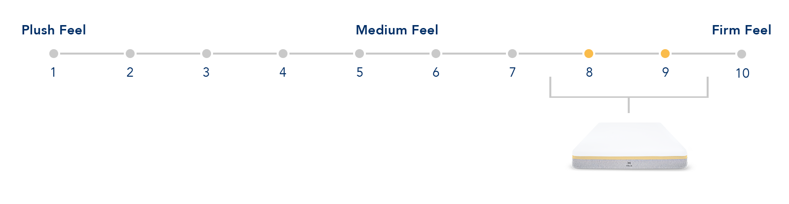 mattress firmness scale image