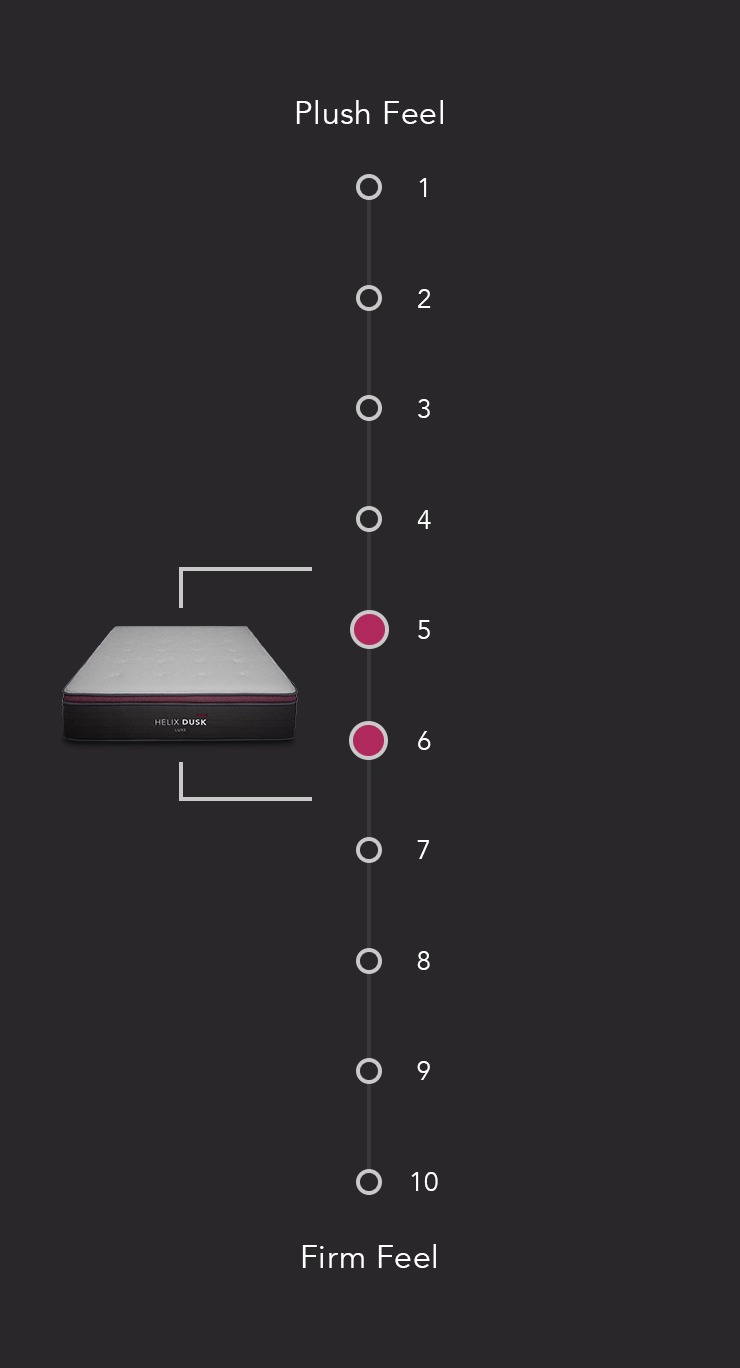 mattress firmness scale image