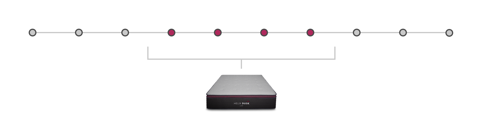 mattress firmness scale image