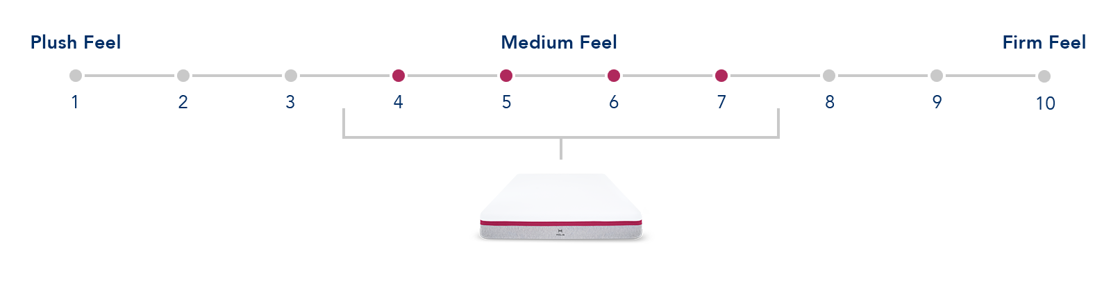 mattress firmness scale image