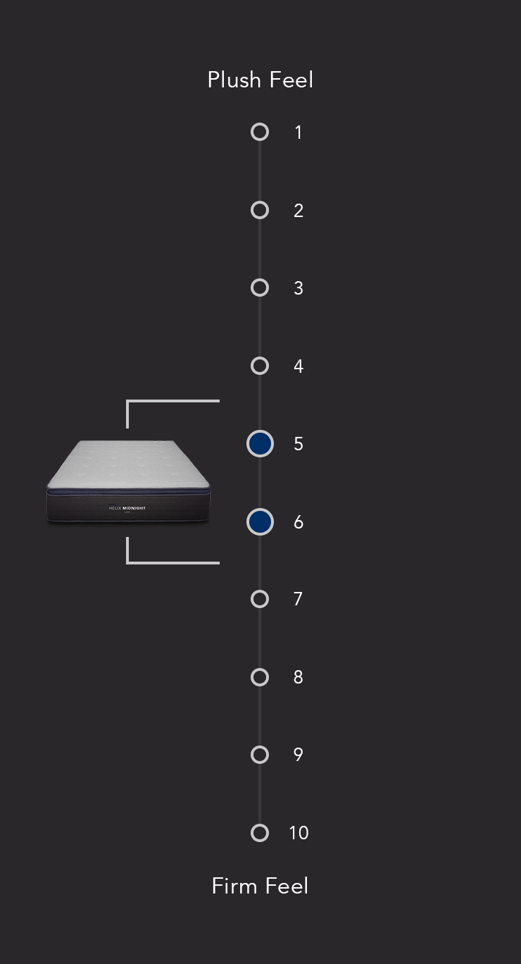 mattress firmness scale image