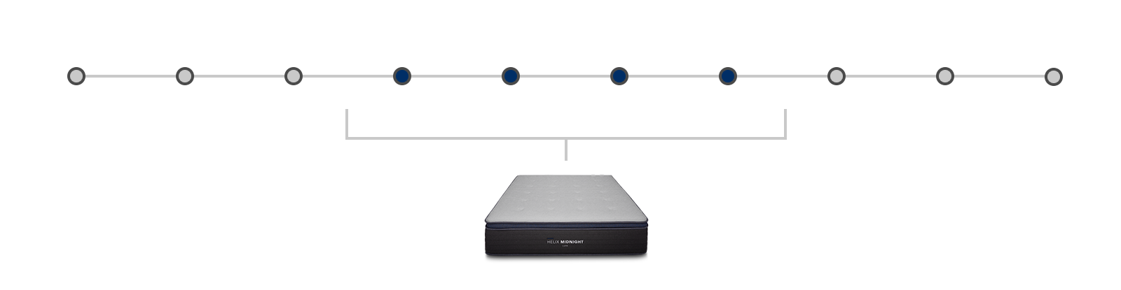 mattress firmness scale image