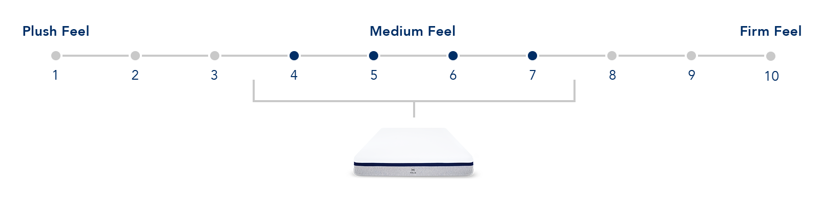 mattress firmness scale image