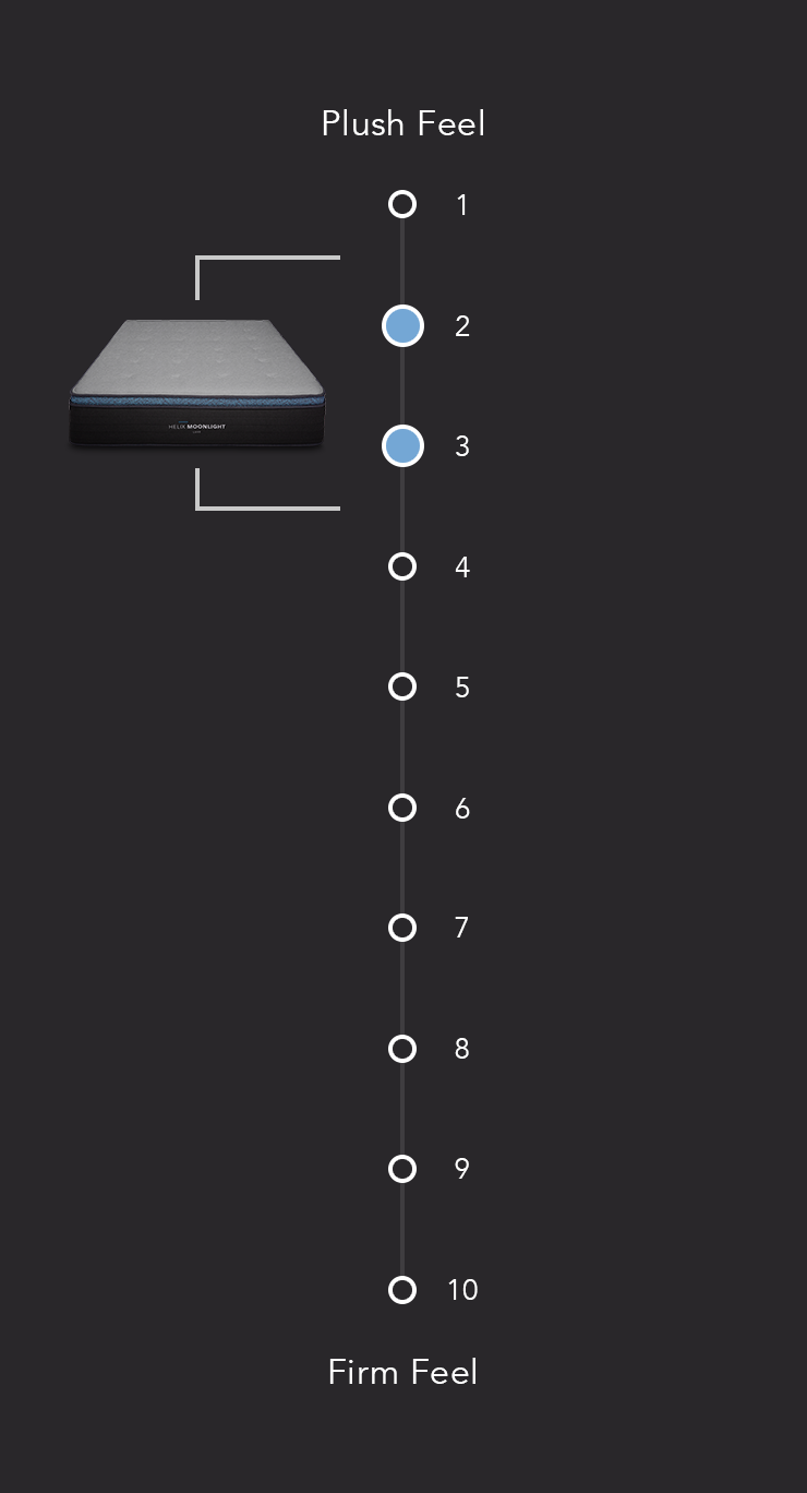 mattress firmness scale image