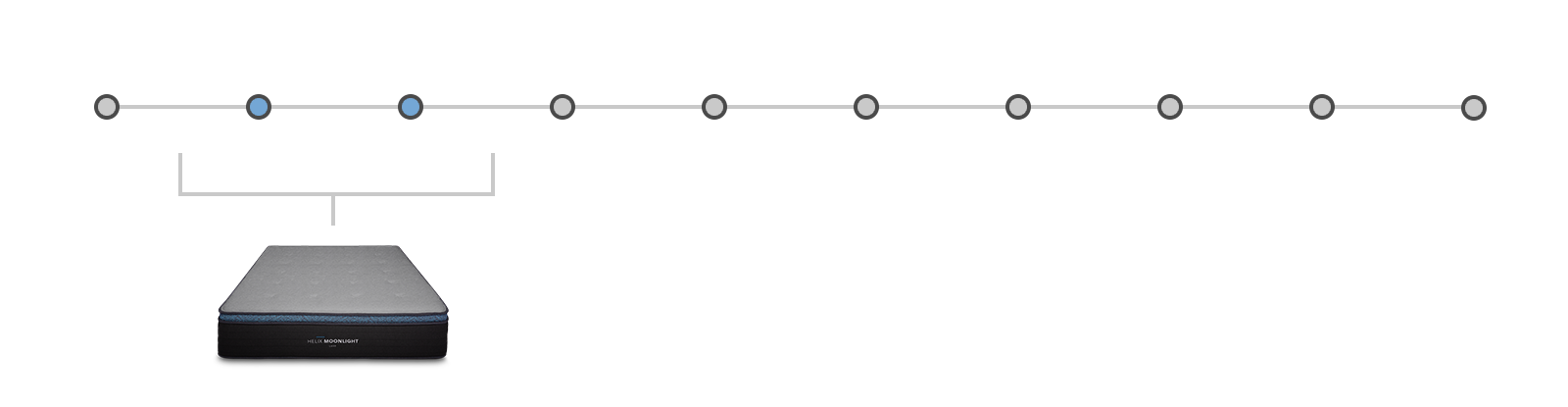 mattress firmness scale image
