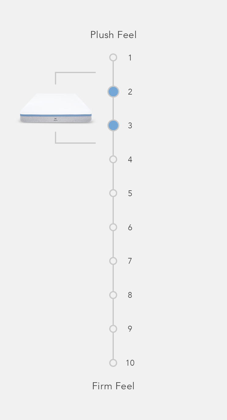 mattress firmness scale image