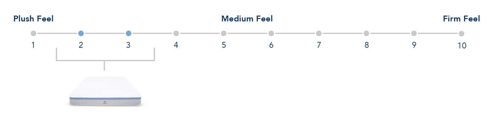 mattress firmness scale image