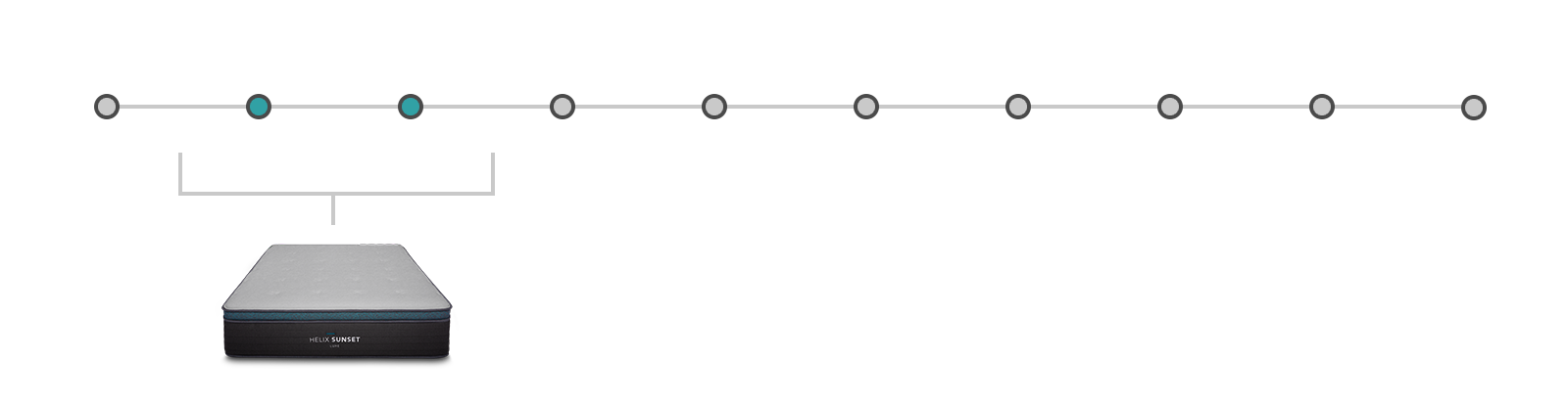 mattress firmness scale image