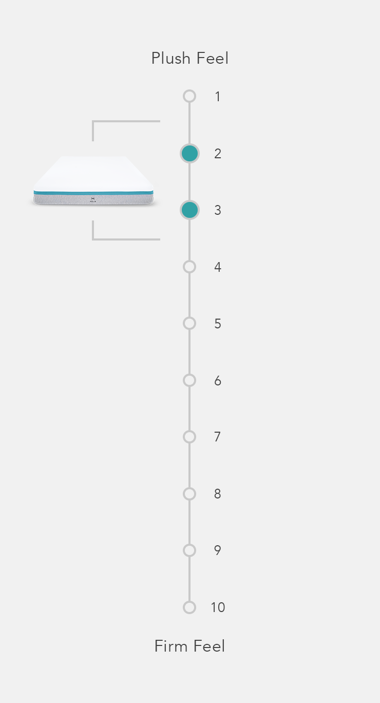 mattress firmness scale image