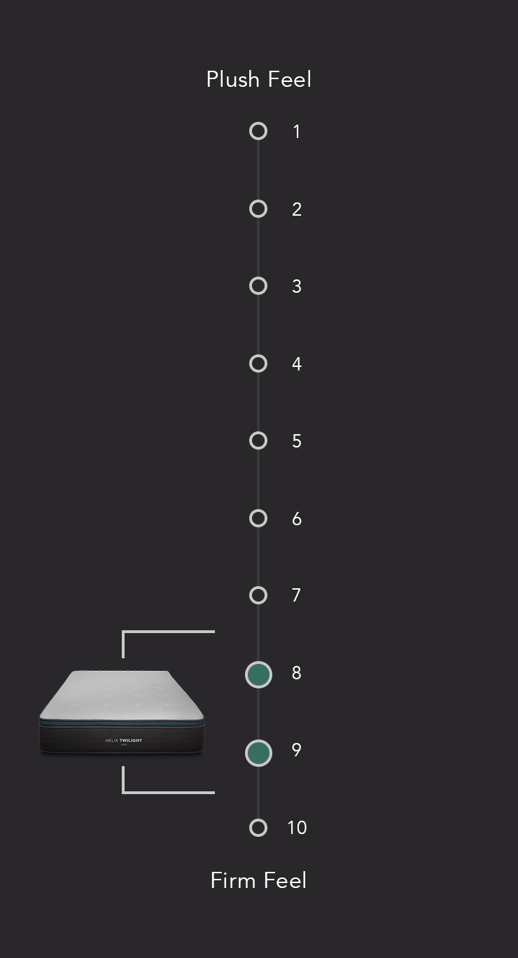 mattress firmness scale image