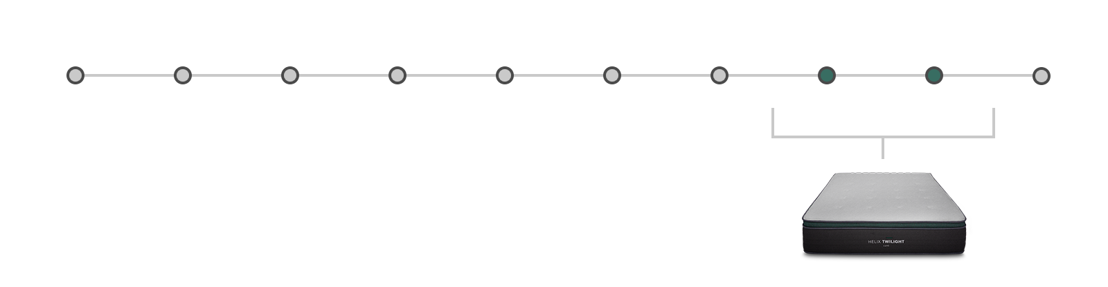 mattress firmness scale image