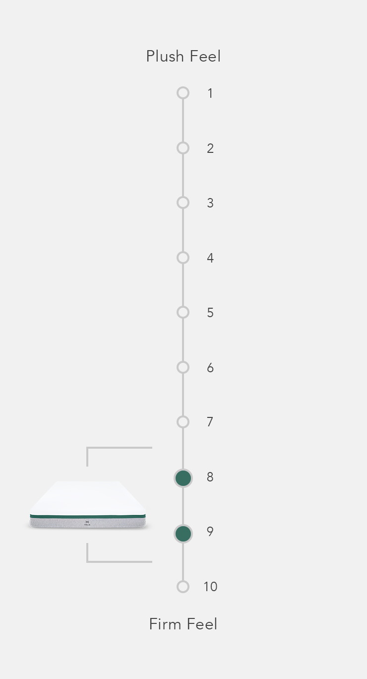 mattress firmness scale image