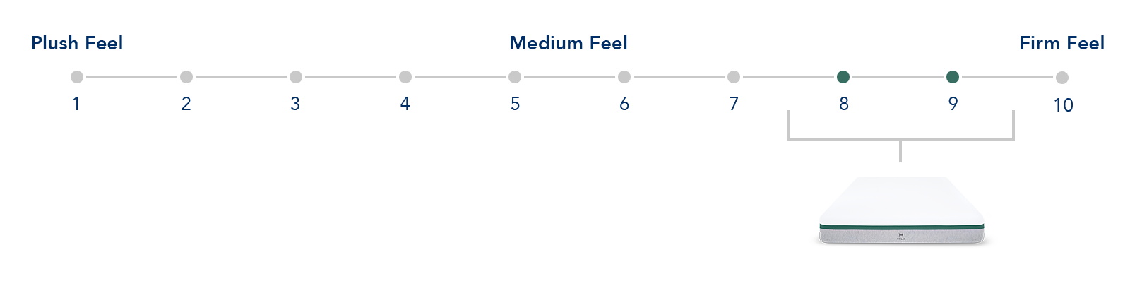 mattress firmness scale image