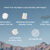 A rendered image showing the materials of the Birch mattress, including cotton, wool, and steel