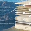 A rendered image showing each individual layer of the Birch Luxe Natural Mattress