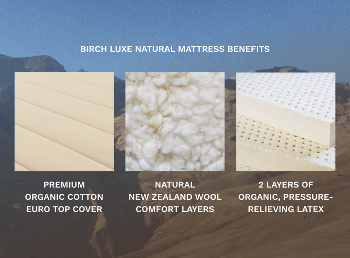 A rendered image showing the materials of the Birch mattress, including cotton, wool, and latex