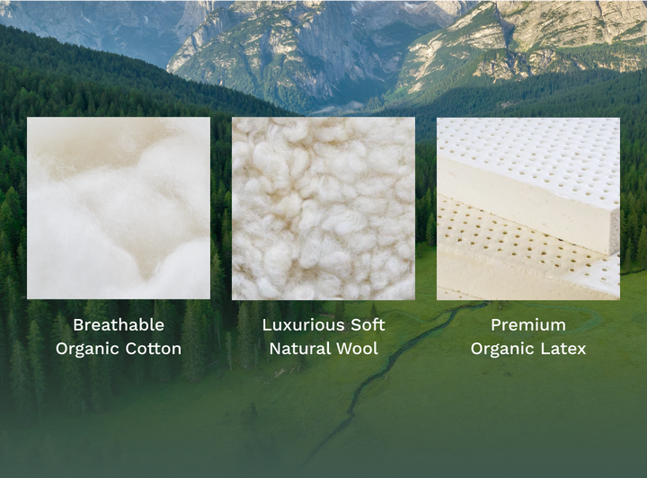 A rendered image showing the materials of the Birch mattress, including cotton, wool, and latex