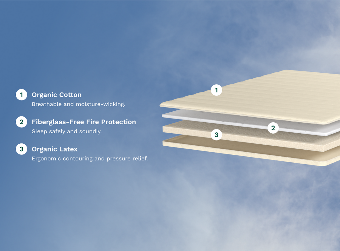 A rendered image showing each individual layer of the Birch Plush Organic Mattress Topper