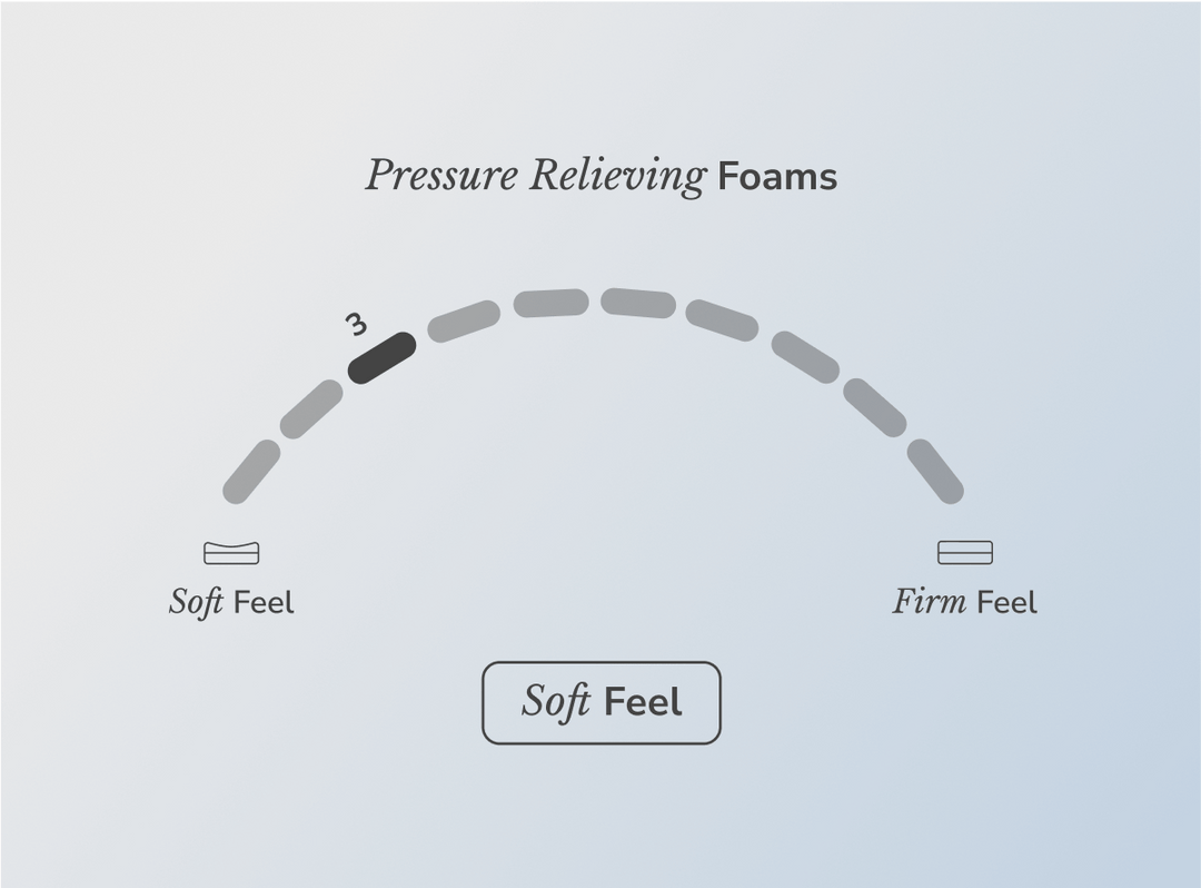 A rendered image showing the Moonlight is a soft mattress