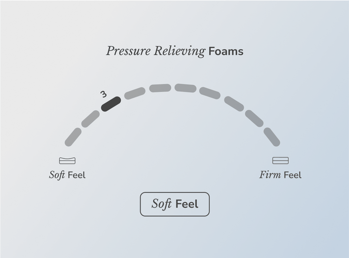 A rendered image showing the Moonlight is a soft mattress