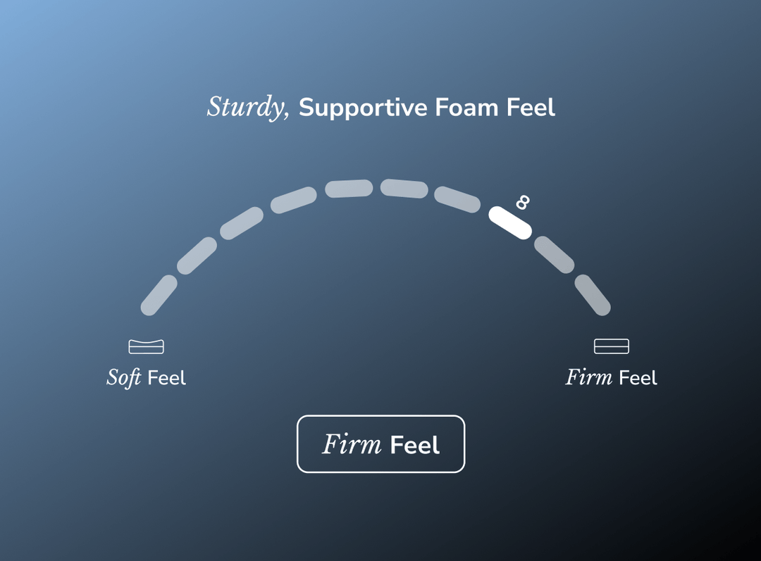 A firmness dial showing the Dawn Elite is a firm mattress
