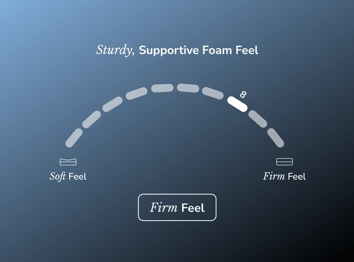 A firmness dial showing the Dawn Elite is a firm mattress