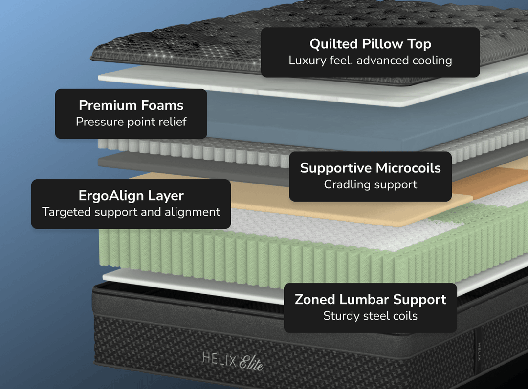 A rendered image showing each individual layer of the Midnight Elite mattress