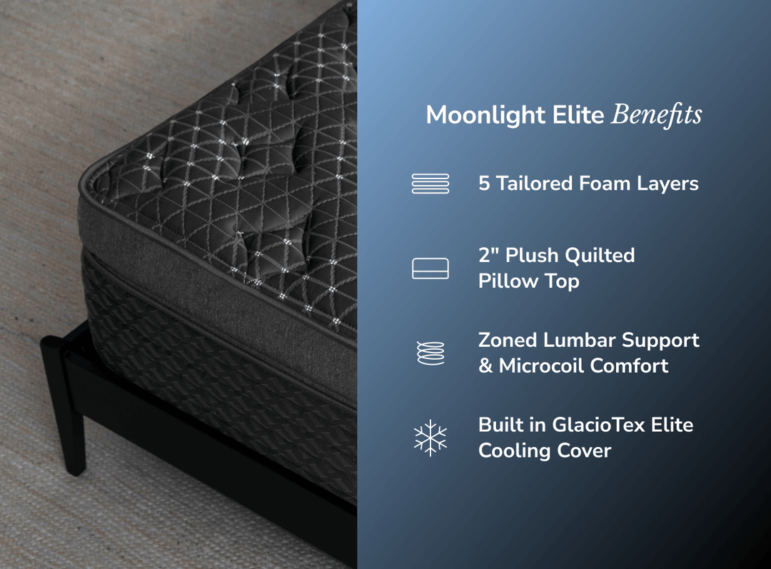 A rendered image explaining each Elite mattress has 5 tailored foam layers and a 2 inch pillow top