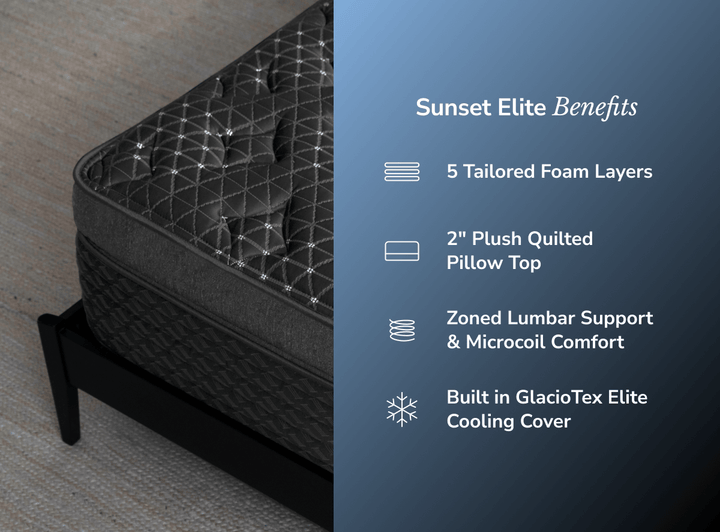 A rendered image explaining each Elite mattress has 5 tailored foam layers and a 2 inch pillow top