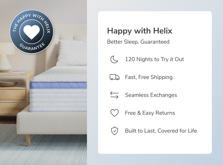 A rendered image displaying Helix benefits like the 120 night sleep trial and free shipping. 