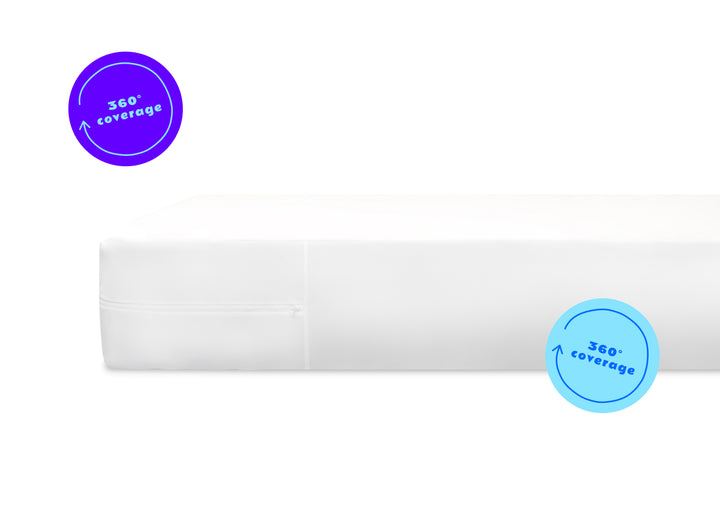 A closeup of the Kids Waterproof Mattress Encasement with callouts to its 360 degree protection