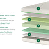 A rendered image showing each individual layer of the Helix Kids mattress