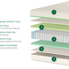 A rendered image showing each individual layer of the Helix Kids mattress
