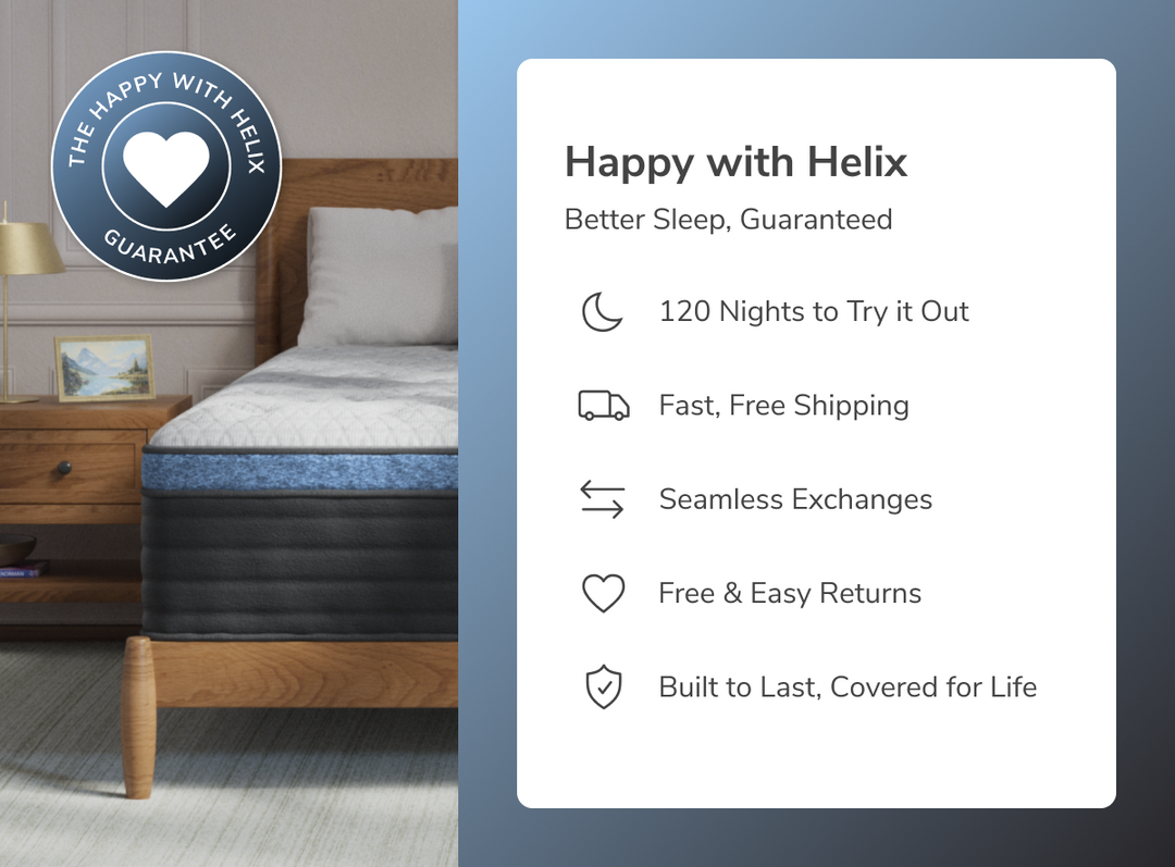 A rendered image displaying Helix benefits like the 120 night sleep trial and free shipping. 