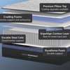 A rendered image showing each individual layer of the Midnight Luxe mattress