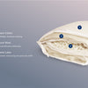 A rendered image showing each layer the Organic Pillow