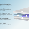 A rendered image showing each individual layer of the Dual Comfort Mattress Topper