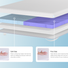 A rendered image showing each individual layer of the Dual Comfort Mattress Topper