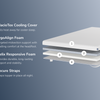 A rendered image showing each individual layer of the ErgoAlign Mattress Topper