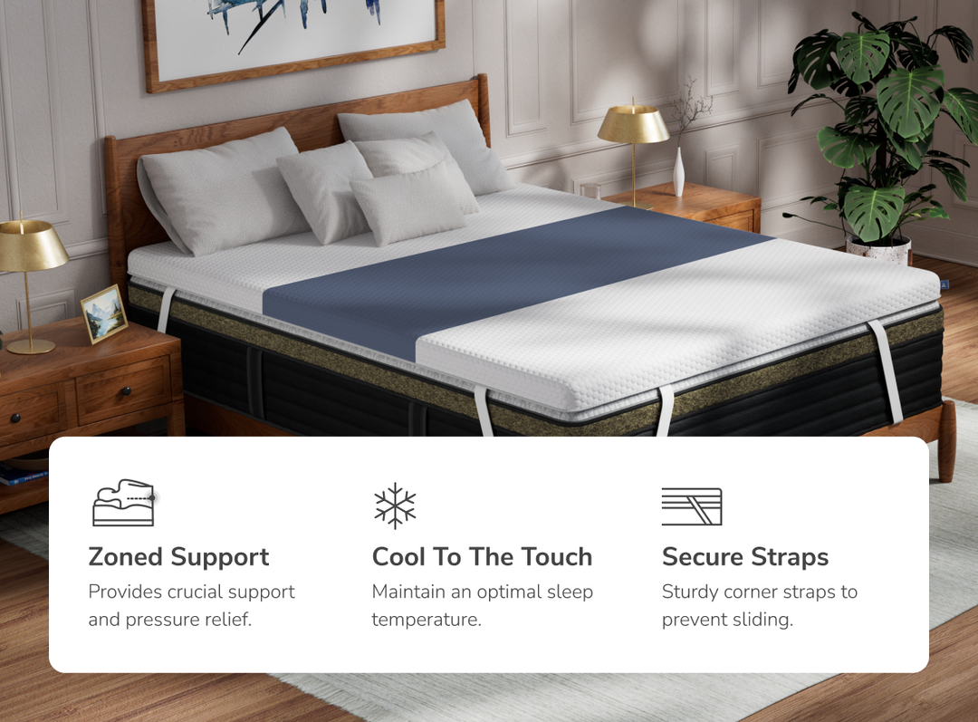 A rendered image of the ErgoAlign Mattress Topper with callouts to its zoned support and cooling fabric 