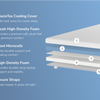 A rendered image showing each individual layer of the Premium Mattress Topper