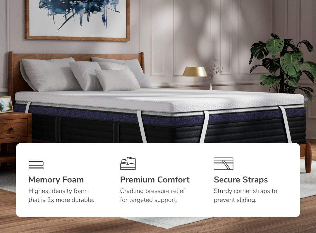 A rendered image of the Premium Memory Foam Mattress Topper with callouts to its memory foam design and cooling cover