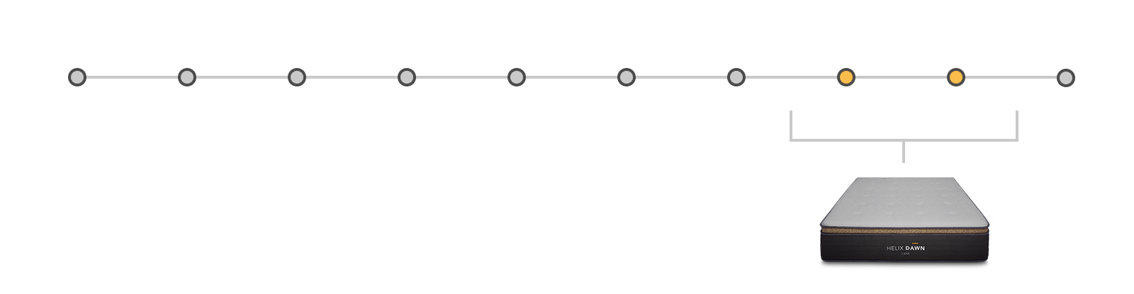 mattress firmness scale image